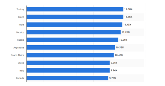 Fashion social media marketing statistics-2